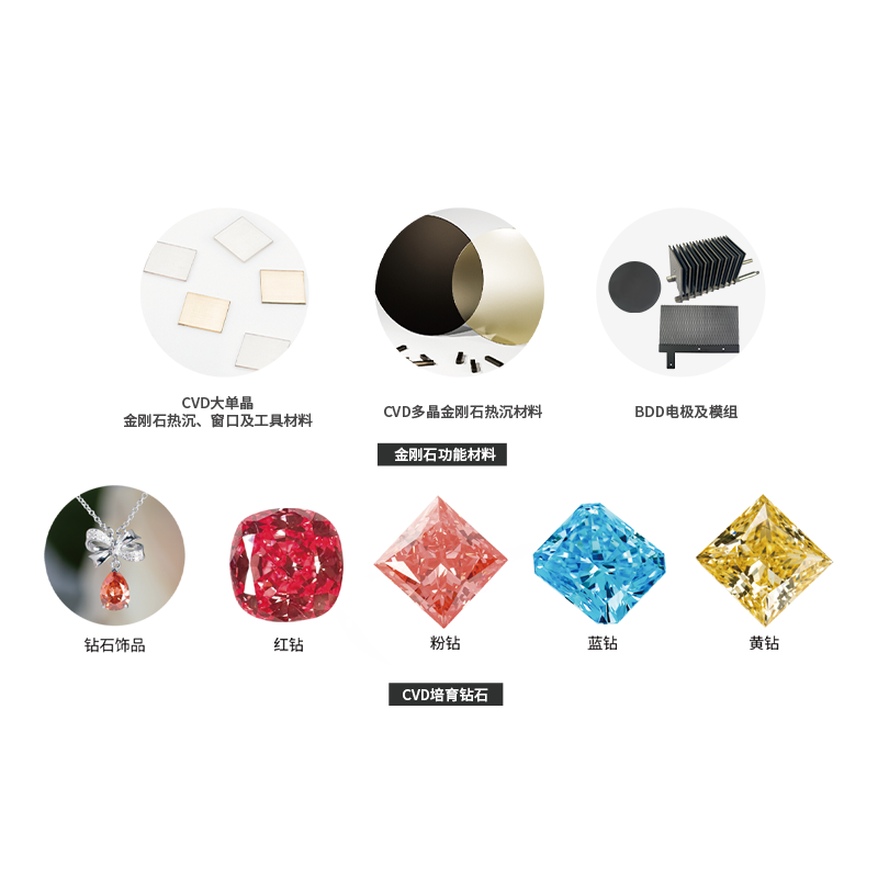 CVD金刚石功能材料及培育钻石